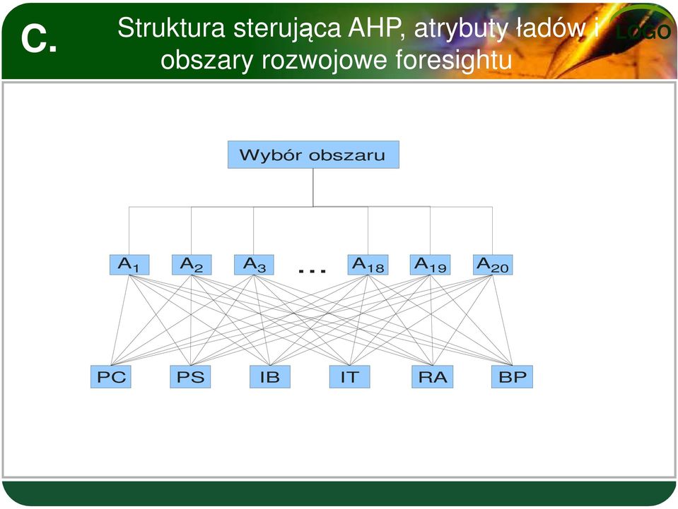 rozwojowe foresightu Wybór