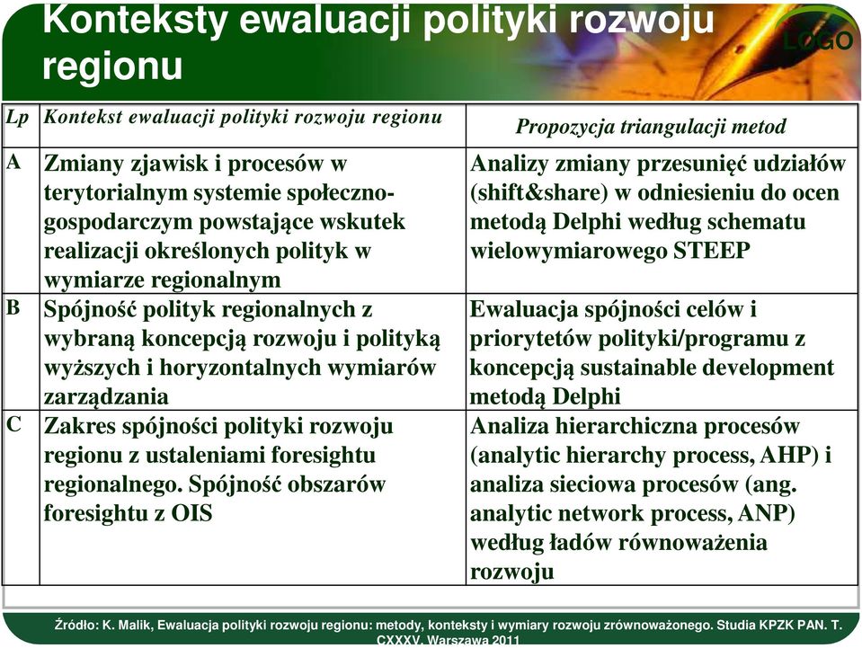 rozwoju regionu z ustaleniami foresightu regionalnego.