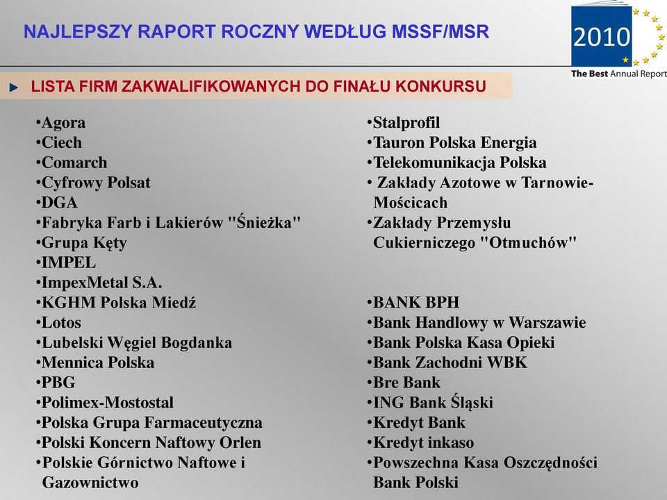 KGHM Polska Miedź Lotos Lubelski Węgiel Bogdanka Mennica Polska PBG Polimex-Mostostal Polska Grupa Farmaceutyczna Polski Koncern Naftowy Orlen Polskie Górnictwo Naftowe i