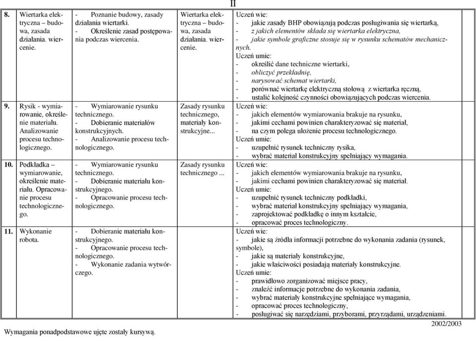 - Dobieranie materiałów konstrukcyjnych. - Analizowanie procesu technologicznego. - Wymiarowanie rysunku technicznego. - Dobieranie materiału konstrukcyjnego. - Opracowanie procesu technologicznego.