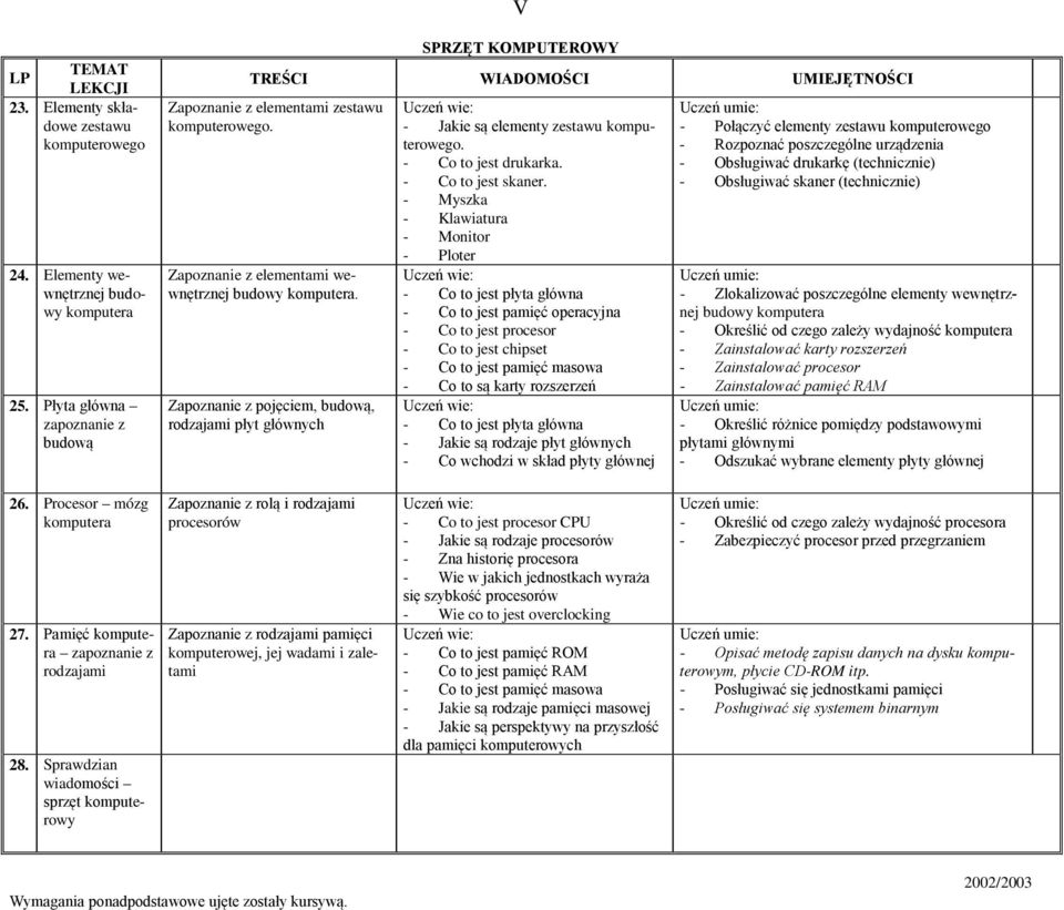 Zapoznanie z pojęciem, budową, rodzajami płyt głównych - Jakie są elementy zestawu komputerowego. - Co to jest drukarka. - Co to jest skaner.