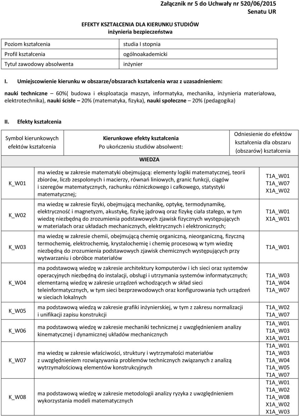 Umiejscowienie kierunku w obszarze/obszarach kształcenia wraz z uzasadnieniem: nauki techniczne 60%( budowa i eksploatacja maszyn, informatyka, mechanika, inżynieria materiałowa, elektrotechnika),