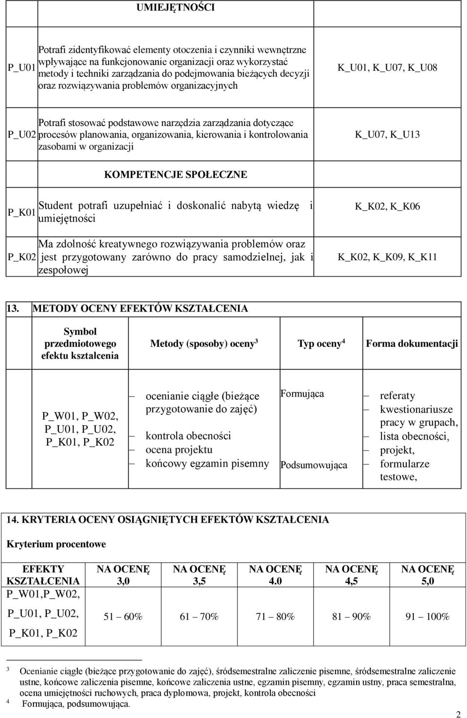 kontrolowania zasobami w organizacji K_U07, K_U13 KOMPETENCJE SPOŁECZNE Student potrafi uzupełniać i doskonalić nabytą wiedzę i umiejętności Ma zdolność kreatywnego rozwiązywania problemów oraz P_K0