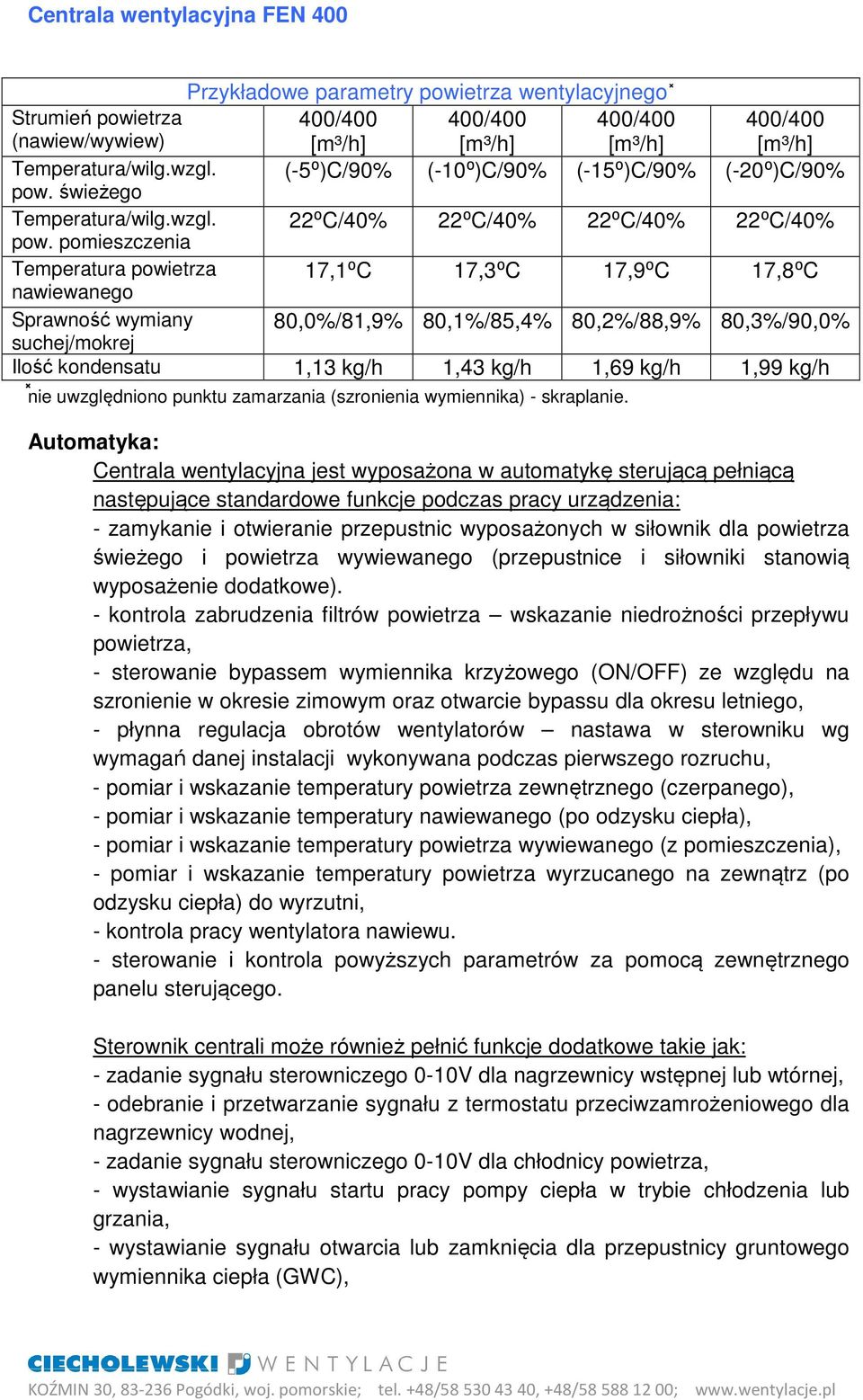 pomieszczenia Temperatura powietrza 17,1⁰C 17,3⁰C 17,9⁰C 17,8⁰C nawiewanego Sprawność wymiany 80,0%/81,9% 80,1%/85,4% 80,2%/88,9% 80,3%/90,0% suchej/mokrej Ilość kondensatu 1,13 kg/h 1,43 kg/h 1,69