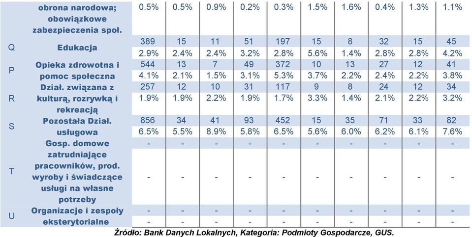 8% 5.6% 1.4% 2.8% 2.8% 4.2% 544 13 7 49 372 10 13 27 12 41 4.1% 2.1% 1.5% 3.1% 5.3% 3.7% 2.2% 2.4% 2.2% 3.8% 257 12 10 31 117 9 8 24 12 34 1.9% 1.9% 2.2% 1.9% 1.7% 3.3% 1.4% 2.1% 2.2% 3.2% 856 34 41 93 452 15 35 71 33 82 6.