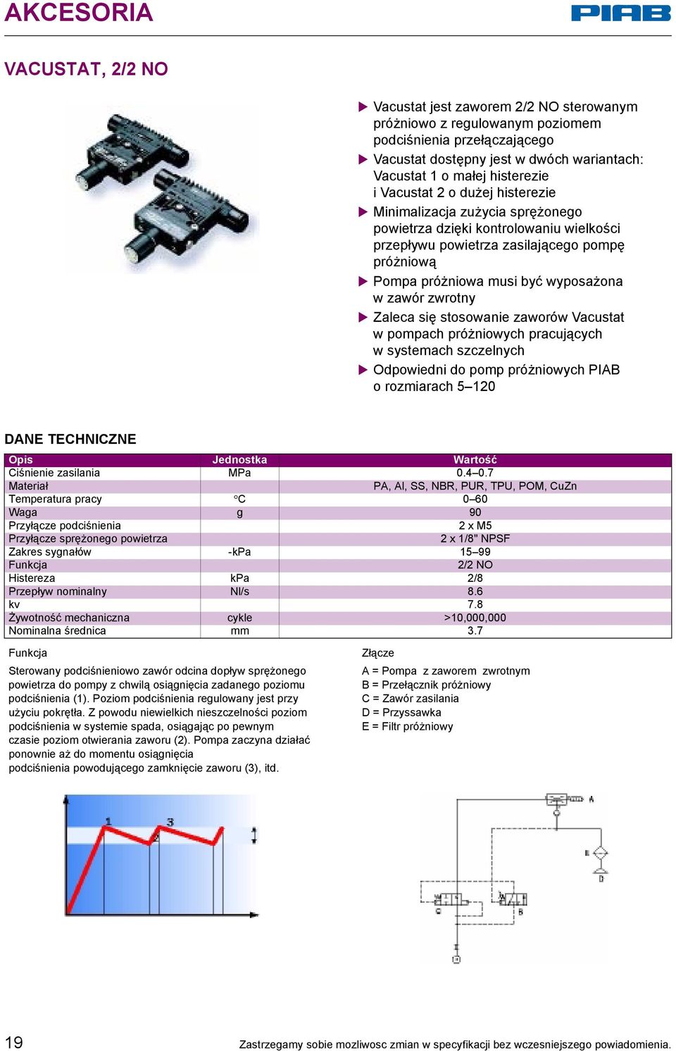 zwrotny Zaleca się stosowanie zaworów Vacustat w pompach próżniowych pracujących w systemach szczelnych Odpowiedni do pomp próżniowych PIAB o rozmiarach 5 120 Ciśnienie zasilania MPa 0.4 0.