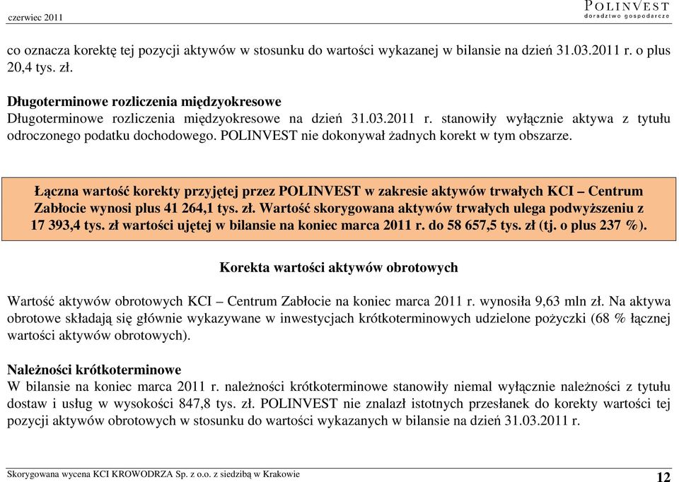 POLINVEST nie dokonywał żadnych korekt w tym obszarze. Łączna wartość korekty przyjętej przez POLINVEST w zakresie aktywów trwałych KCI Centrum Zabłocie wynosi plus 41 264,1 tys. zł.