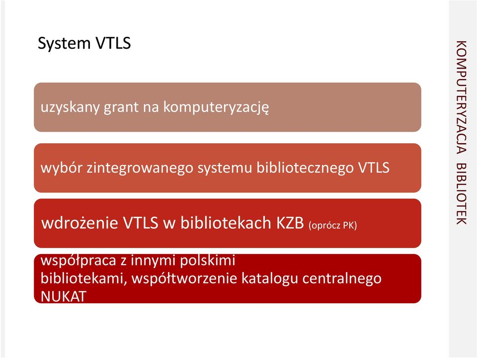 VTLS w bibliotekach KZB (oprócz PK) współpraca z innymi