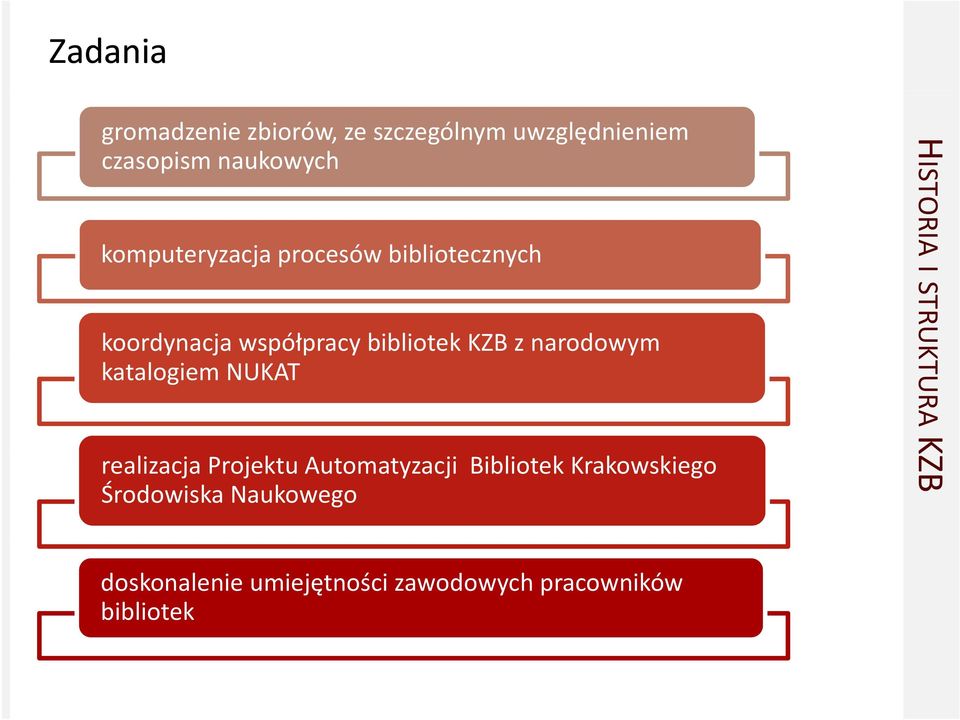 katalogiem NUKAT realizacja Projektu Automatyzacji Bibliotek Krakowskiego Środowiska