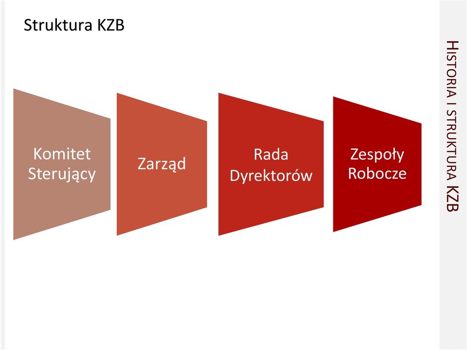 Sterujący Dyrektorów