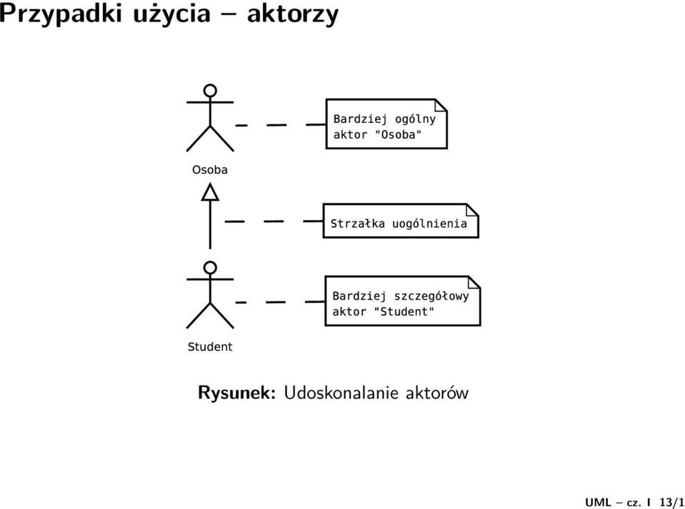 użycia aktorzy