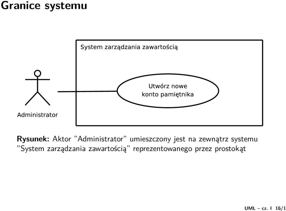 Administrator umieszczony jest na