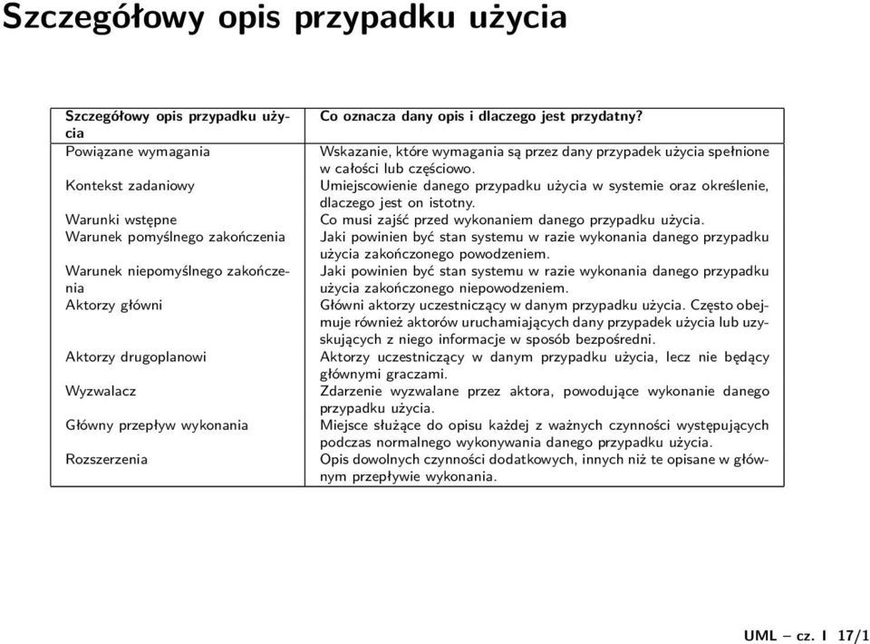 Aktorzy główni Aktorzy drugoplanowi Wyzwalacz Główny przepływ wykonania Rozszerzenia Co oznacza dany opis i dlaczego jest przydatny?