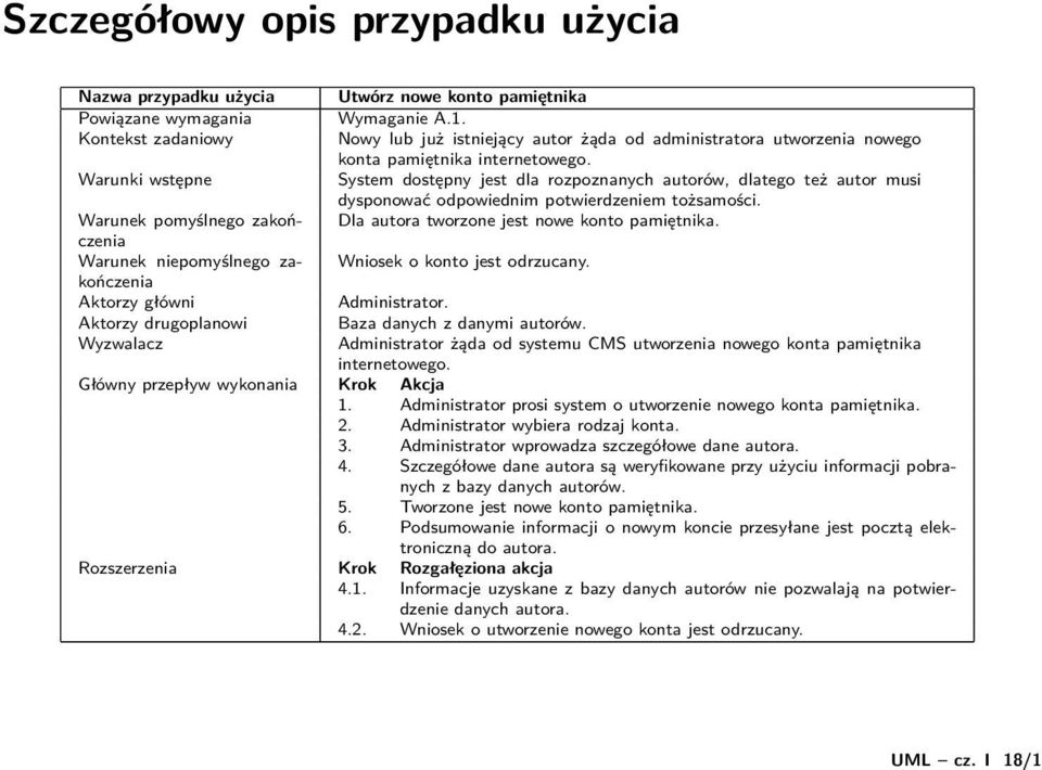 Aktorzy drugoplanowi Wyzwalacz Utwórz nowe konto pamiętnika Wymaganie A.1. Nowy lub już istniejący autor żąda od administratora utworzenia nowego konta pamiętnika internetowego.