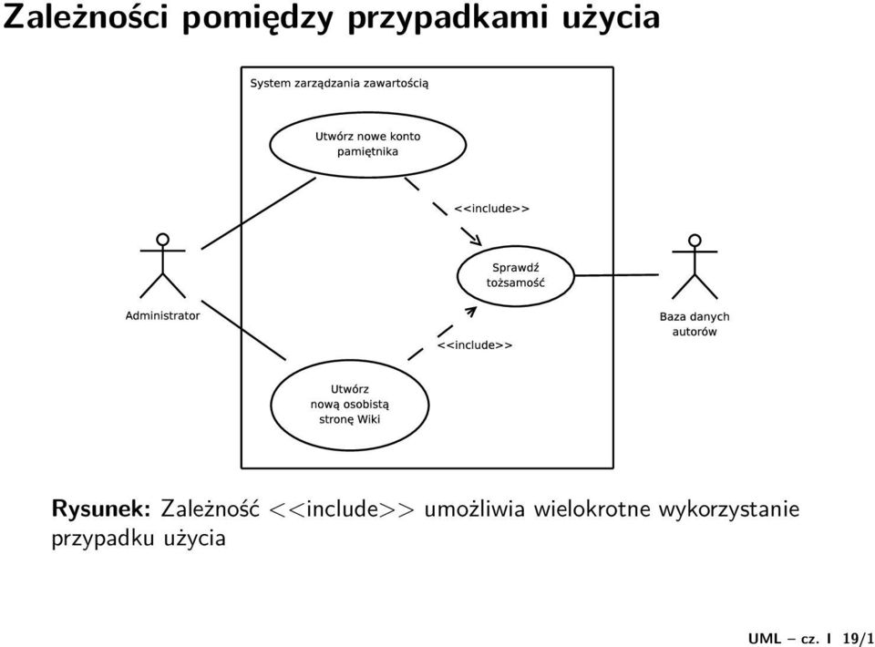 przypadkami użycia Rysunek: