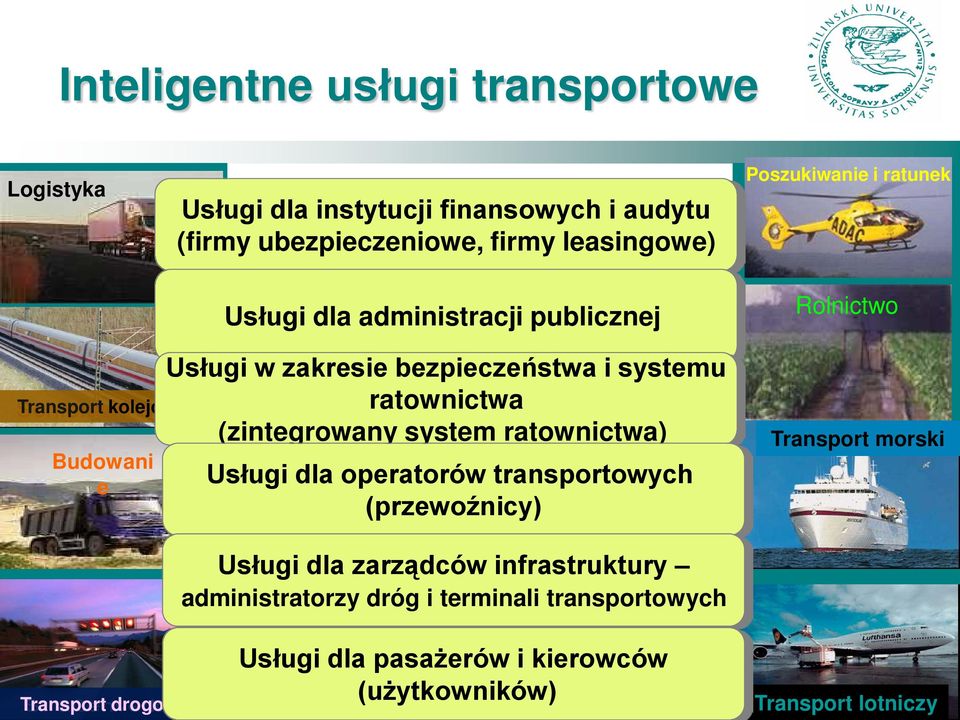 systemu ratownictwa (zintegrowany system ratownictwa) Usługi dla operatorów transportowych (przewoźnicy) Transport morski Usługi dla