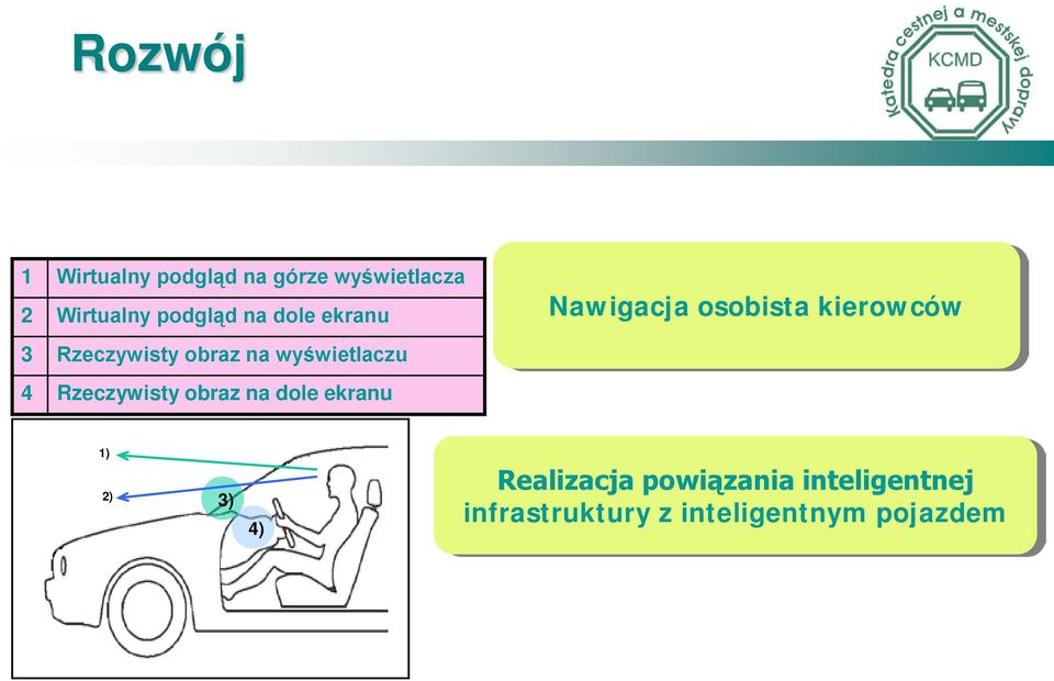 Rzeczywisty obraz na dole ekranu Nawigacja osobista kierowców 1) 2)