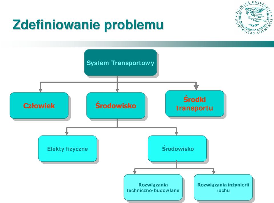 Efekty fizyczne Środowisko Rozwiązania