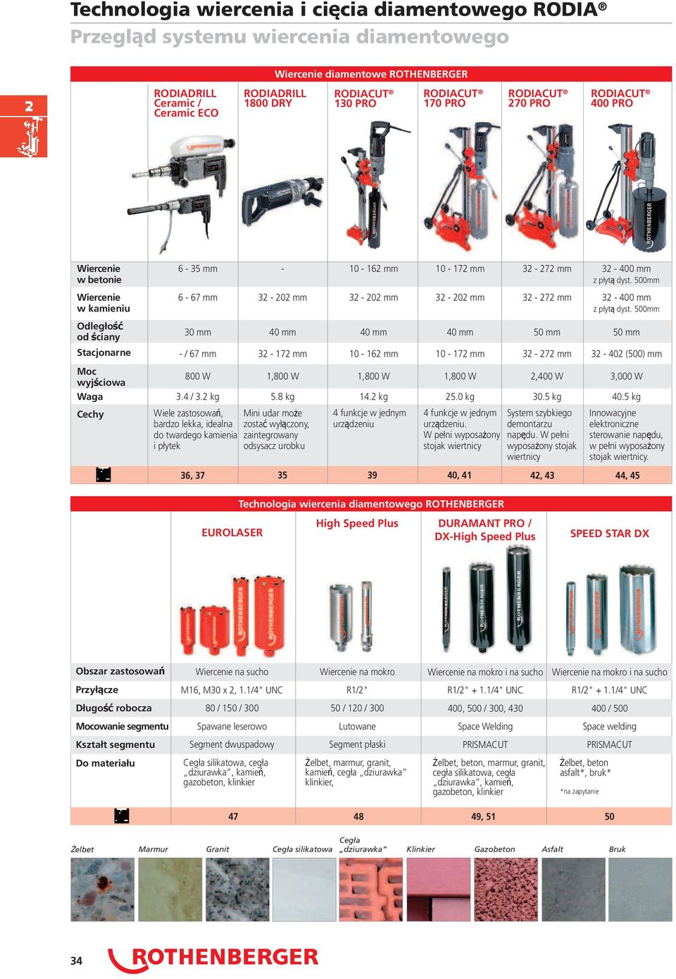 500mm Odległość od ściany 30 mm 40 mm 40 mm 40 mm 50 mm 50 mm Stacjonarne - / 67 mm 32-172 mm 10-162 mm 10-172 mm 32-272 mm 32-402 (500) mm Moc wyjściowa 800 W 1,800 W 1,800 W 1,800 W 2,400 W 3,000 W