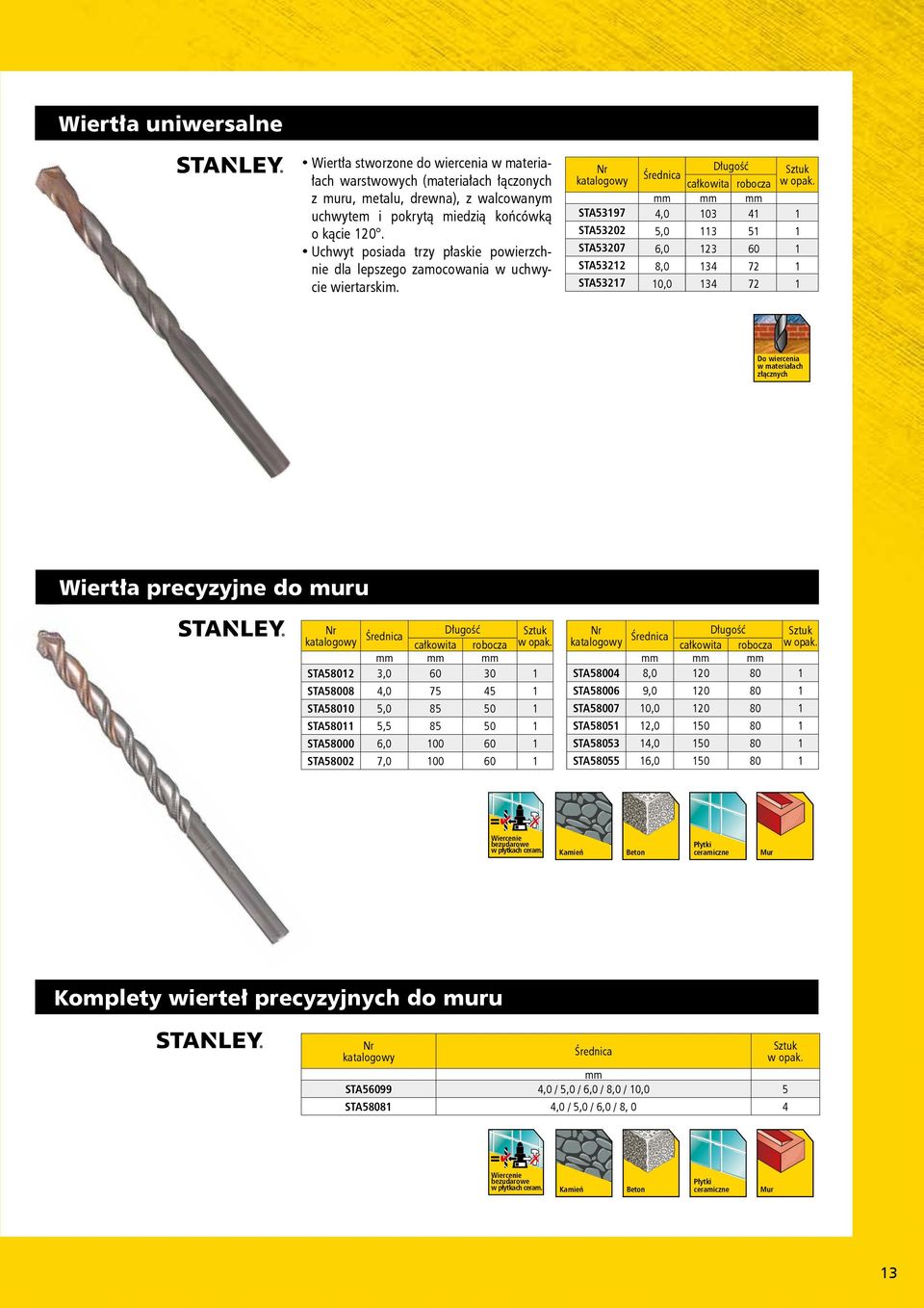 całkowita robocza STA53197 4,0 103 41 1 STA53202 5,0 113 51 1 STA53207 6,0 123 60 1 STA53212 8,0 134 72 1 STA53217 10,0 134 72 1 Do wiercenia w materiałach złącznych Wiertła precyzyjne do muru