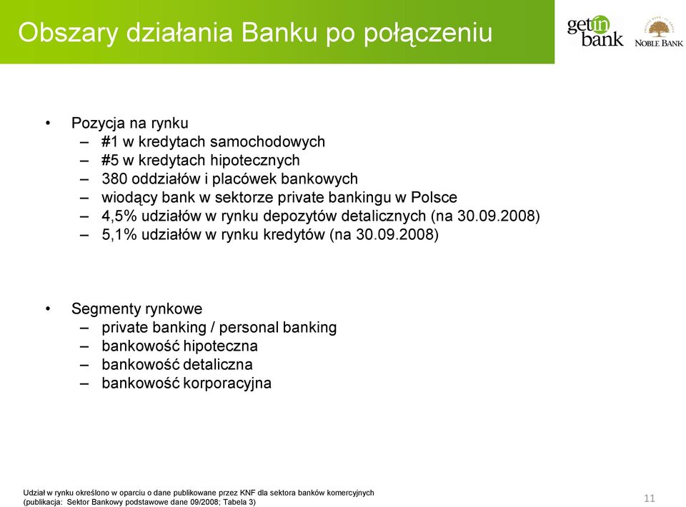 2008) 5,1% udziałów w rynku kredytów (na 30.09.