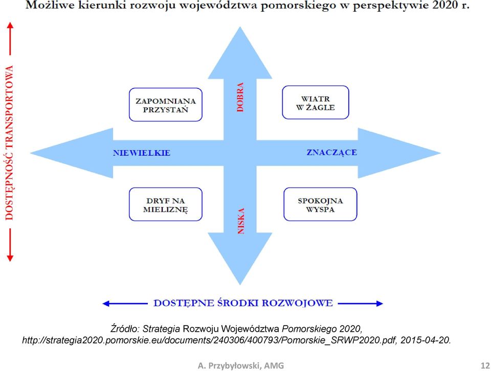 pomorskie.