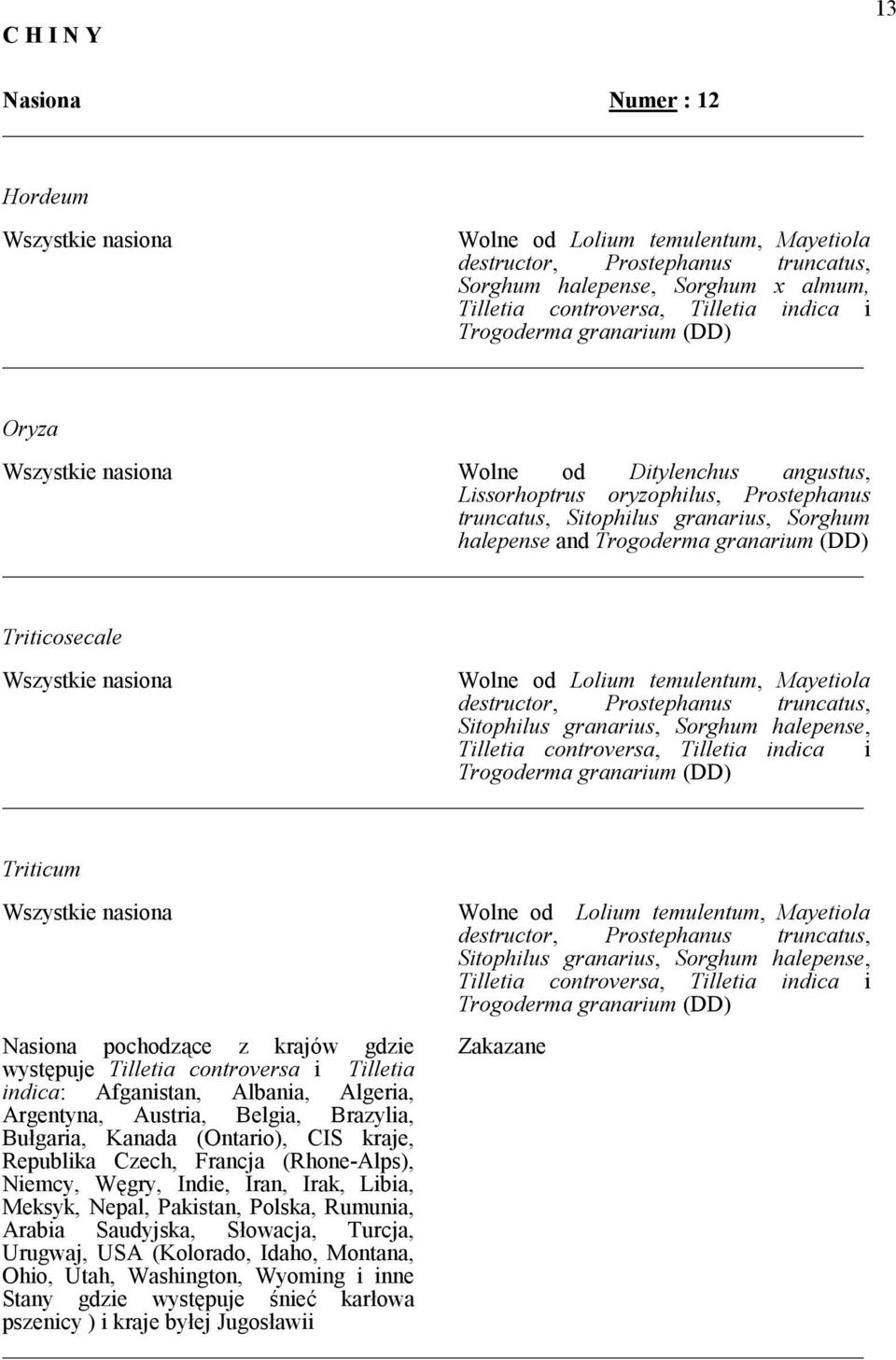 temulentum, Mayetiola destructor, Prostephanus truncatus, Sitophilus granarius, Sorghum halepense, Tilletia controversa, Tilletia indica i Triticum Wszystkie nasiona Wolne od Lolium temulentum,