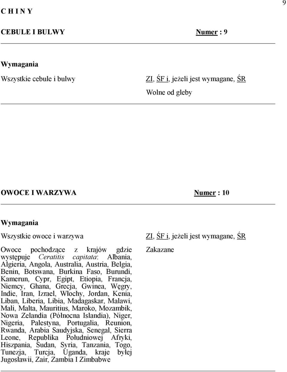 Niemcy, Ghana, Grecja, Gwinea, W0gry, Indie, Iran, Izrael, W)ochy, Jordan, Kenia, Liban, Liberia, Libia, Madagaskar, Malawi, Mali, Malta, Mauritius, Maroko, Mozambik, Nowa Zelandia (Pó)nocna