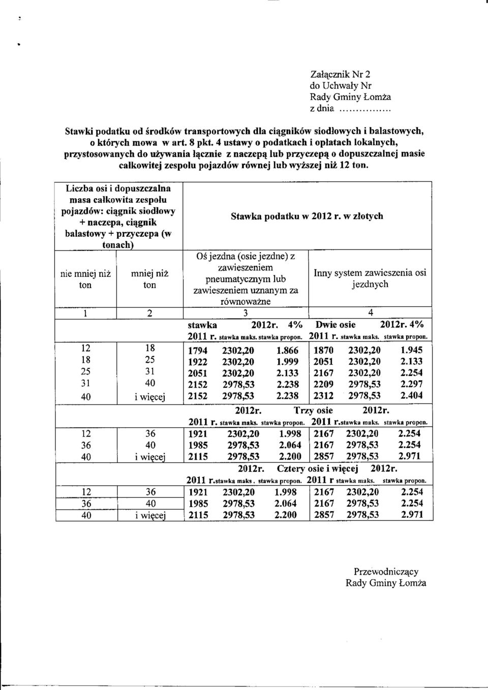 Liczba osi i dopuszczalna masa całkowita zespołu pojazdów: ciągnik siodłowy + naczepa, ciągnik balastowy + przyczepa (w ach) nie mniej niż mniej niż Stawka podatku w 20 r.