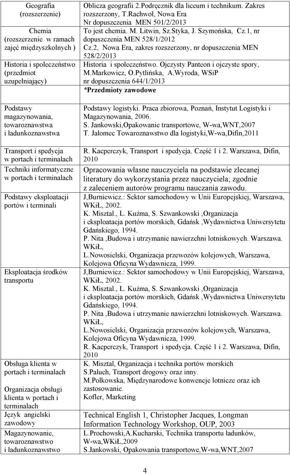 Magazynowanie, towaroznawstwo i ładunkoznawstwo Oblicza geografii 2.Podręcznik dla liceum i technikum. Zakres rozszerzony, T.Rachwoł, Nowa Era Nr dopuszczenia MEN 501/2/2013 To jest chemia. M. Litwin, Sz.