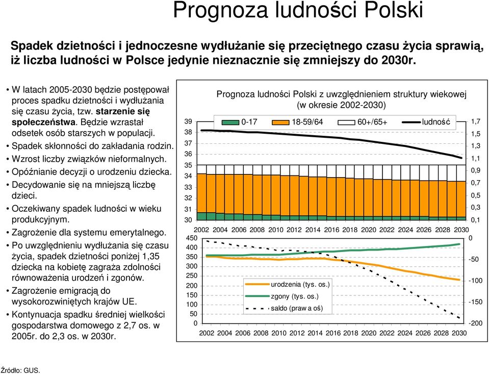 Spadek skłonności do zakładania rodzin. Wzrost liczby związków nieformalnych. Opóźnianie decyzji o urodzeniu dziecka. Decydowanie się na mniejszą liczbę dzieci.