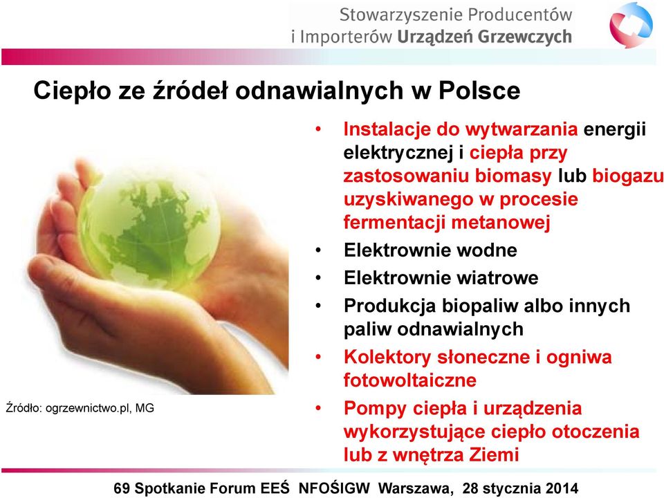 uzyskiwanego w procesie fermentacji metanowej Elektrownie wodne Elektrownie wiatrowe Produkcja biopaliw