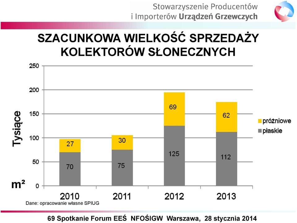 SŁONECZNYCH m² Dane: