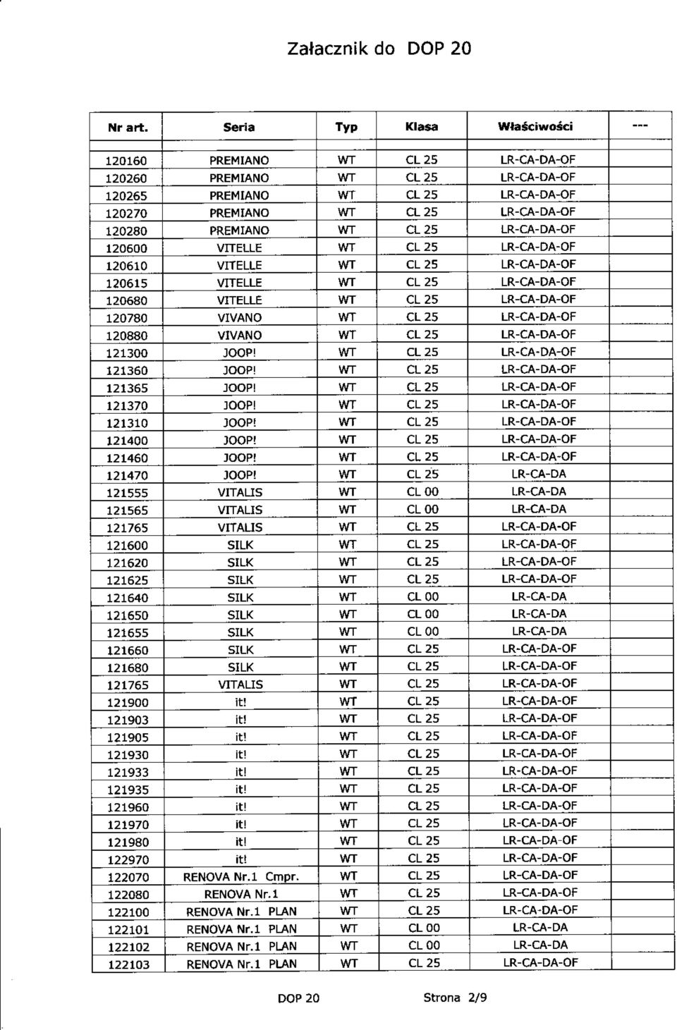 OF 120610 VITELLE cl 25 LR-CA-DA-OF 120615 VITELLE cl 25 LR-CA-DA-OF 120680 VITELLE cl 25 LR-CA-DA-OF 120740 VIVANO cl 25 LR-CA-DA.OF 120880 VIVANO cl 25 LR-CA-DA-OF 121300 JOOP cl 25 LR-CA.