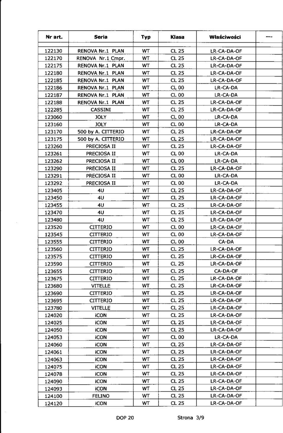CA.DA 123160 ]OLY cl 00 LR-CA-DA 
