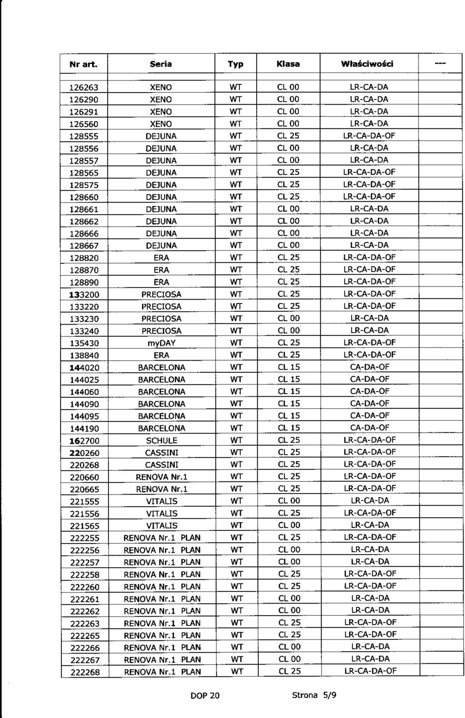 OF 128650 DE]UNA cl 25 LR-CA-DA-OF 128661 DE]UNA cl 00 LR-CA-DA 124662 DEIUNA cl 00 LR-CA-DA 124666 DEJUNA cl 00 LR-CA-DA 12A667 DEJUNA cl 00 LR-CA-DA 124420 ERA cl 25 LR-CA-DA-OF 128870 ERA cl 25
