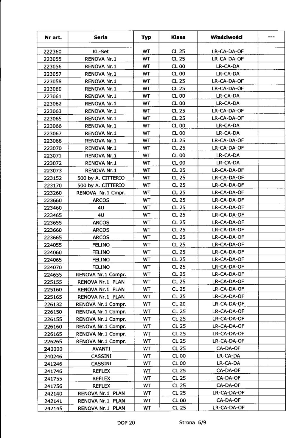 OF 223066 RENOVA NT.1 cl 00 LR-CA-DA 223067 RENOVA Nr.1 cl 00 LR-CA-DA 223068 RENOVA NT.1 cl 25 LR-CA-DA-OF 223070 RENOVA Nr.1 cl 25 LR-CA-DA-OF 223071 RENOVA Nr.1 cl 00 LR-CA-DA 223072 RENOVA Nr.