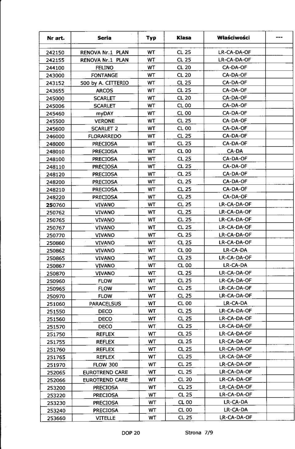 DA-OF 245000 SCARLET cl 20 CA-DA-OF 245006 SCARLET cl 00 CA-DA-OF 245460 cl 00 CA-DA-OF 245500 VERONE cl 25 CA-DA-OF 245600 SCARLET 2 cl 00 CA-DA-OF 246000 FLORARREDO cl 25 CA-DA-OF 244000 PRECIOSA
