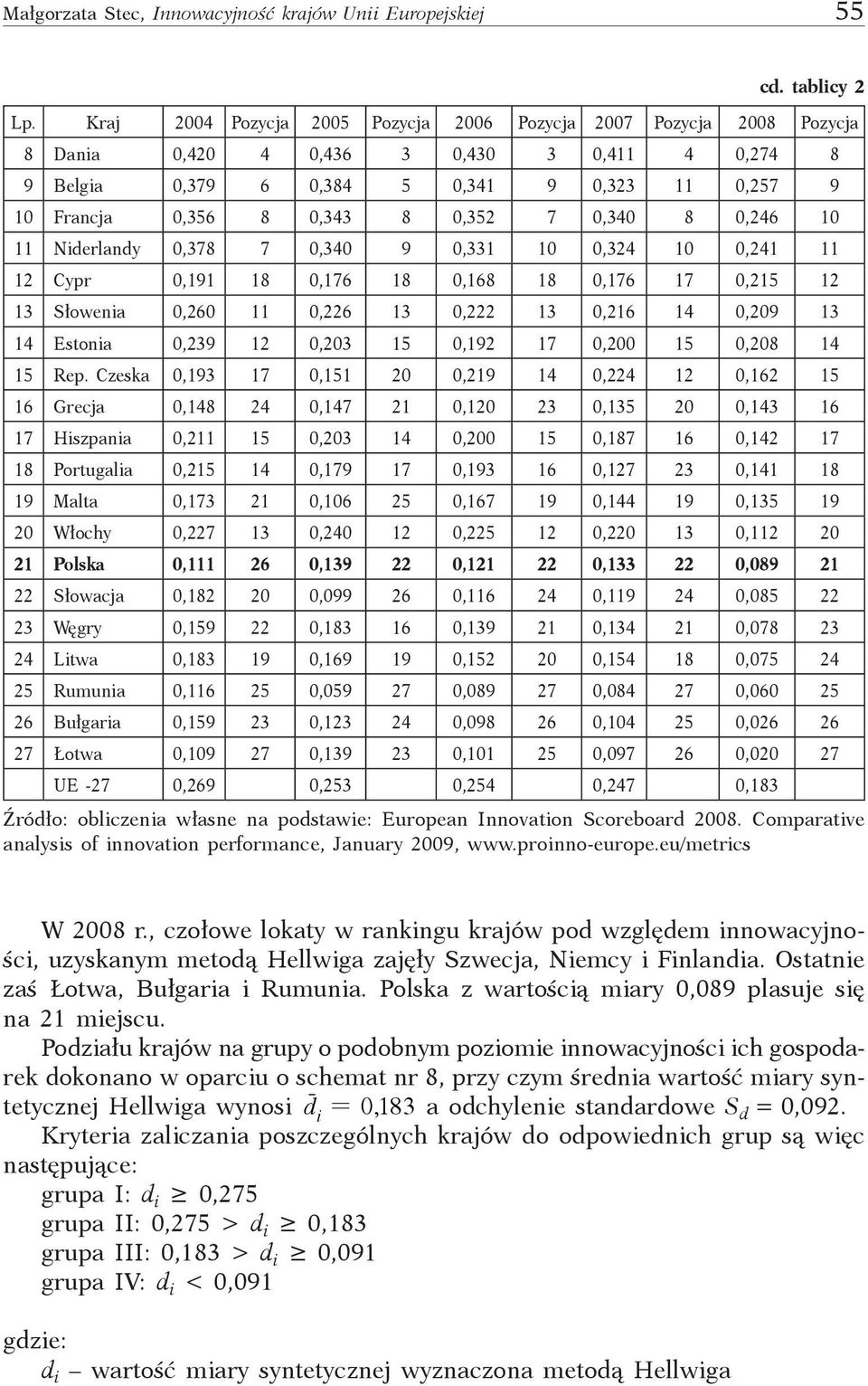 0, Cypr 0,9 8 0,7 8 0,8 8 0,7 7 0,5 Słowenia 0,0 0, 0, 0, 0,09 Estonia 0,9 0,0 5 0,9 7 0,00 5 0,08 5 Rep.
