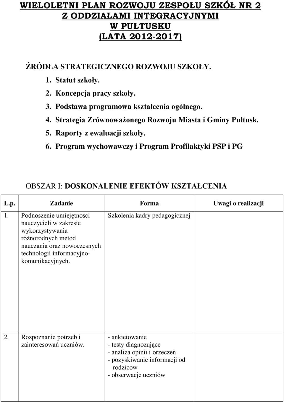 Program wychowawczy i Program Profilaktyki PSP i PG OBSZAR I: DOSKONALENIE EFEKTÓW KSZTAŁCENIA L.p. Zadanie Forma Uwagi o realizacji 1.