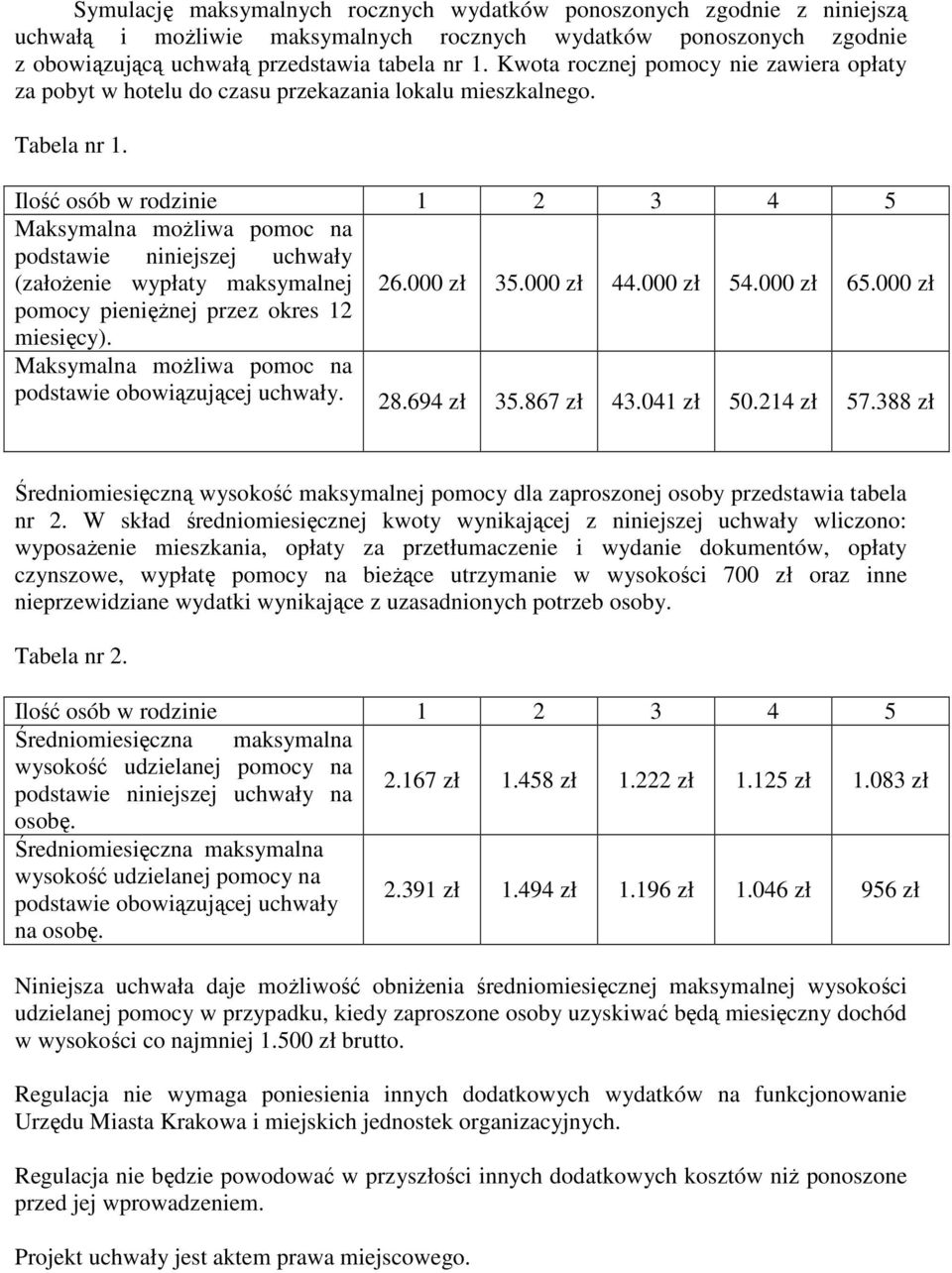 Ilość osób w rodzinie 1 2 3 4 5 Maksymalna moŝliwa pomoc na podstawie niniejszej uchwały (załoŝenie wypłaty maksymalnej 26.000 zł 35.000 zł 44.000 zł 54.000 zł 65.