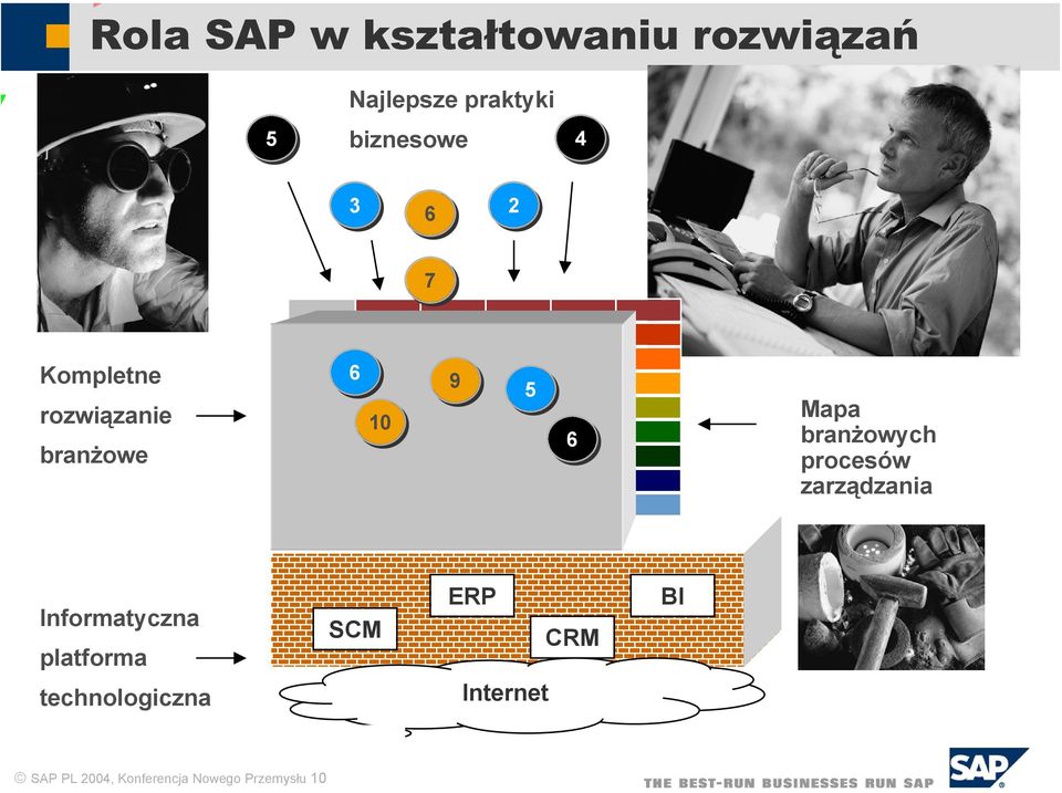 branżowych procesów zarządzania Informatyczna platforma