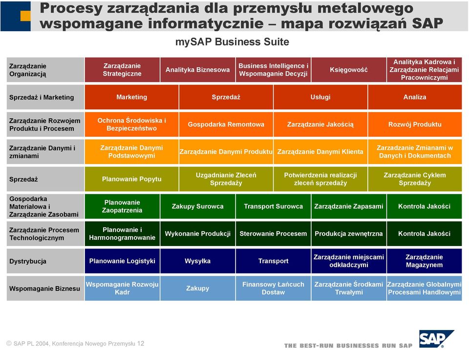 Ochrona Środowiska i Bezpieczeństwo Gospodarka Remontowa Zarządzanie Jakością Rozwój Produktu Zarządzanie Danymi i zmianami Zarządzanie Danymi Podstawowymi Zarządzanie Danymi Produktu Zarządzanie