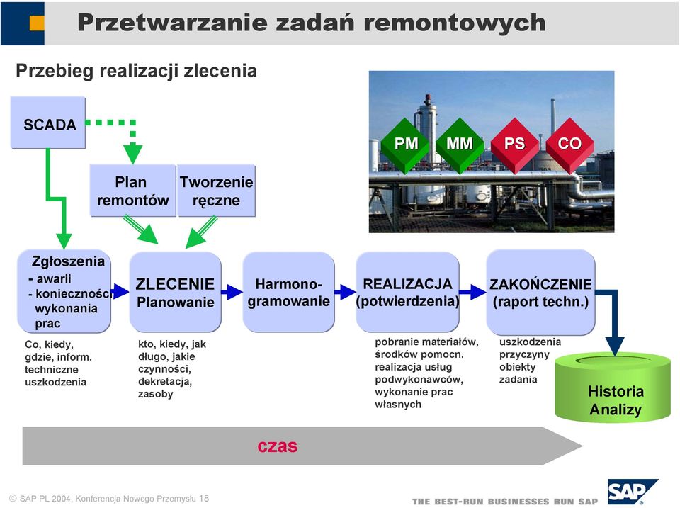 ) Co, kiedy, gdzie, inform.