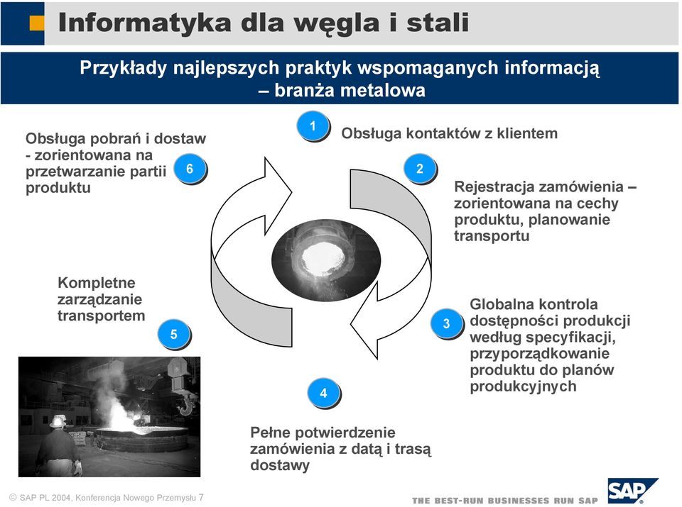 produktu, planowanie transportu Kompletne zarządzanie transportem 5 4 3 Globalna kontrola dostępności produkcji według specyfikacji,