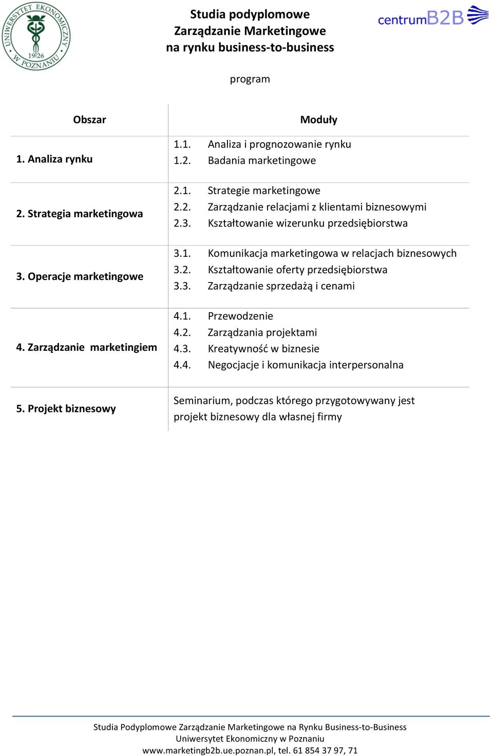 2. Kształtowanie oferty przedsiębiorstwa 3.3. Zarządzanie sprzedażą i cenami 4.1. Przewodzenie 4.2. Zarządzania projektami 4.3. Kreatywność w biznesie 4.4. Negocjacje i komunikacja interpersonalna 5.