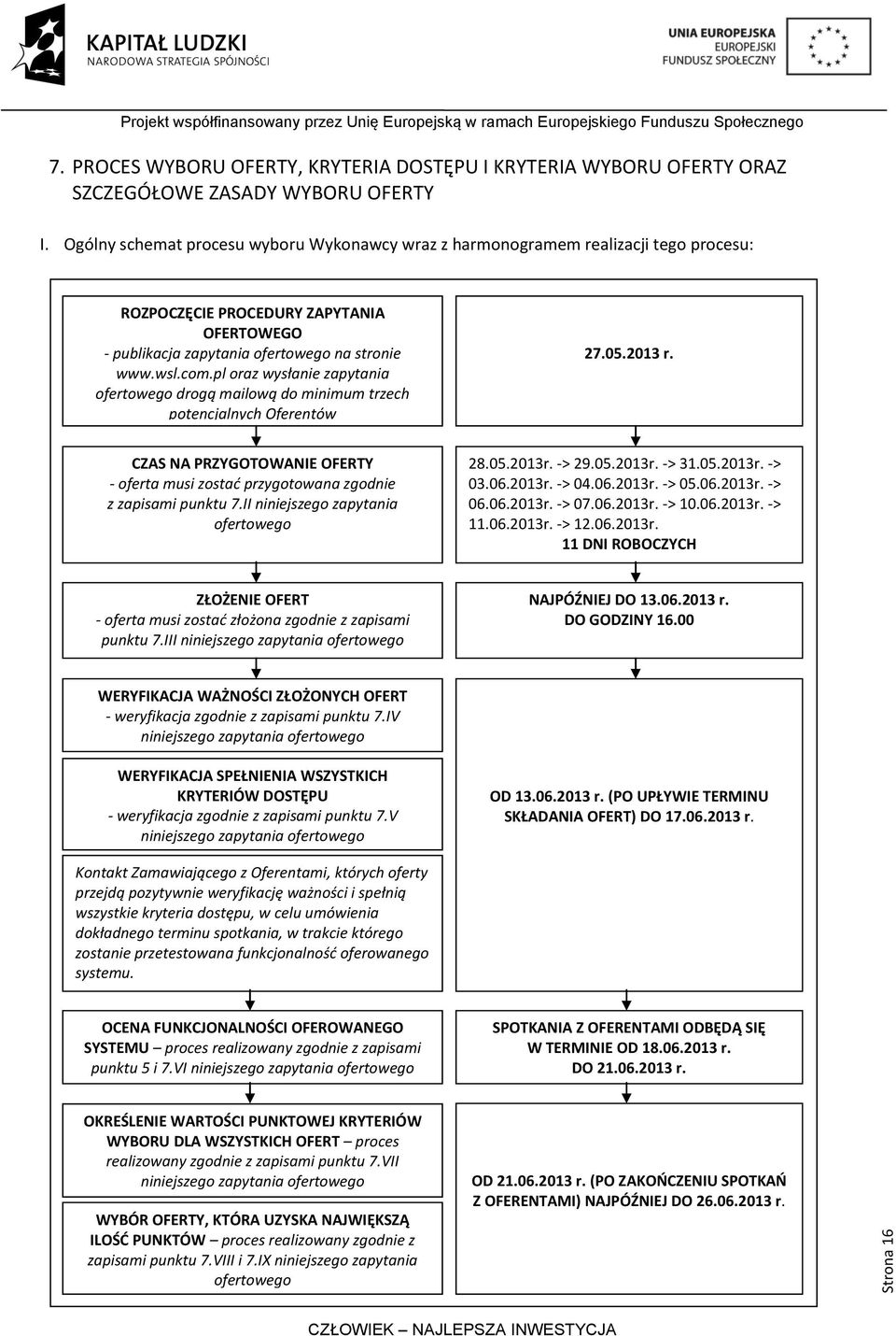 pl oraz wysłanie zapytania ofertowego drogą mailową do minimum trzech potencjalnych Oferentów 27.05.2013 r. CZAS NA PRZYGOTOWANIE OFERTY - oferta musi zostad przygotowana zgodnie z zapisami punktu 7.