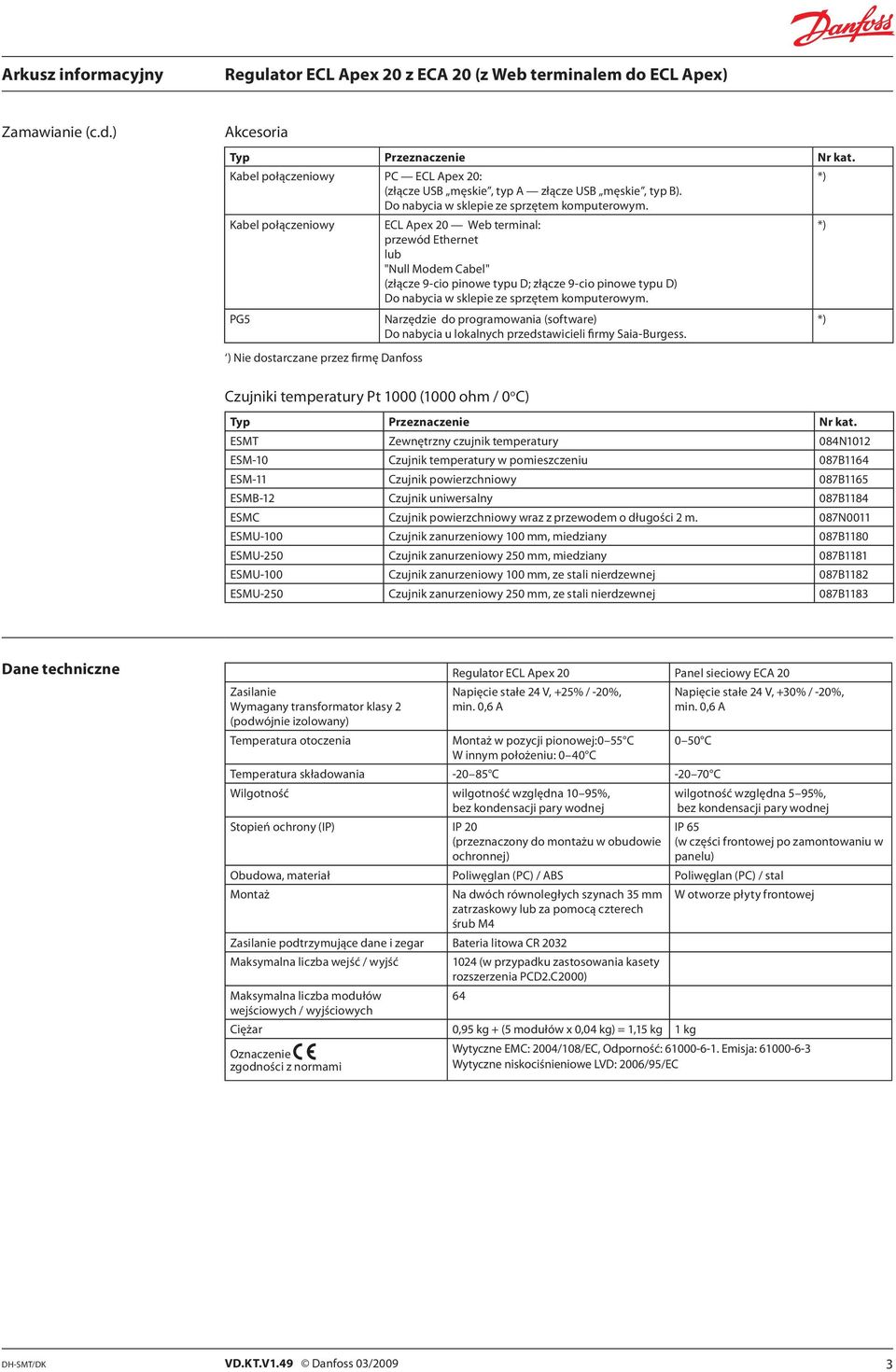 PG5 Narzędzie do programowania (software) Do nabycia u lokalnych przedstawicieli firmy Saia-Burgess.