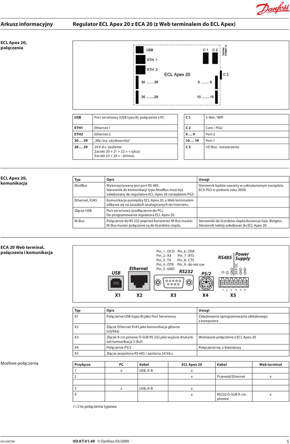 analogicznych do Internetu. Złącze USB Port serwisowy (podłączenie do PC). Do programowania regulatora ECL Apex 20. M-Bus Połączenie do RS 232 poprzez konwerter M-Bus master.