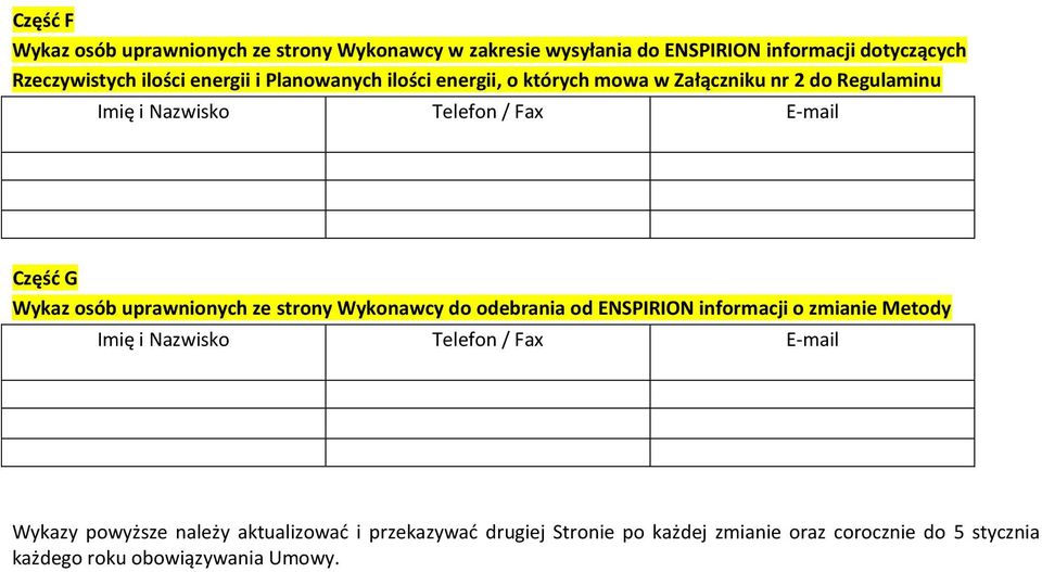 Wykaz osób uprawnionych ze strony Wykonawcy do odebrania od ENSPIRION informacji o zmianie Metody Wykazy powyższe